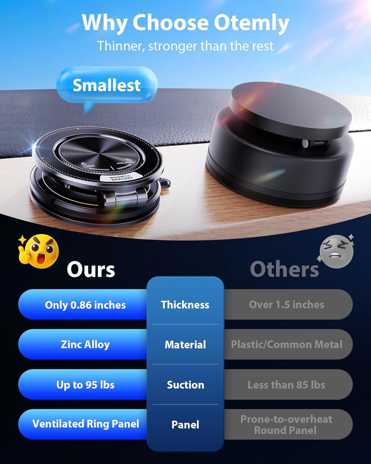 Ultra-Thin Vacuum Gel Magnetic Phone Holder for Car, [95LBS Max Suction] 360° Adjustable [All Zinc-Alloy] Cell Phone Car Mount for MagSafe, Fit for iPhone 17 Pro Max/16/15/14/13/12 & Android